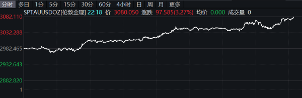 诚利和  国际油价持续上涨